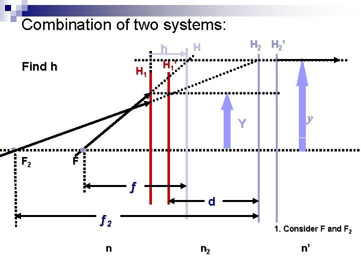 Combination of two systems: h Find h H 1 H 2 ’ H H