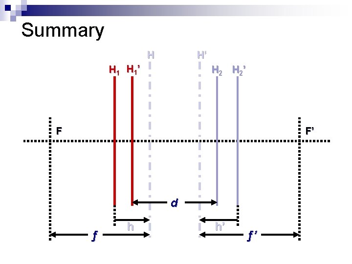 Summary H H’ H 1 ’ H 2 ’ F F’ d ƒ h