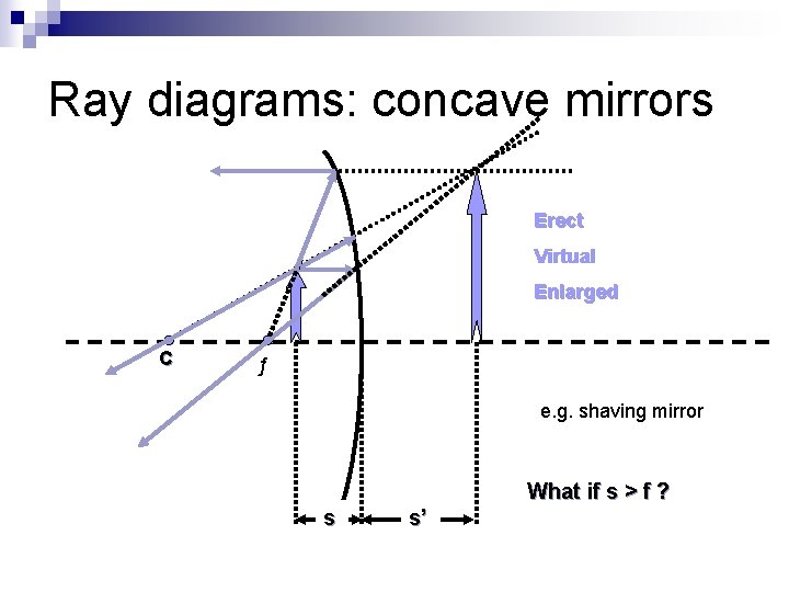 Ray diagrams: concave mirrors Erect Virtual Enlarged C ƒ e. g. shaving mirror What Ray diagrams: concave mirrors Erect Virtual Enlarged C ƒ e. g. shaving mirror What