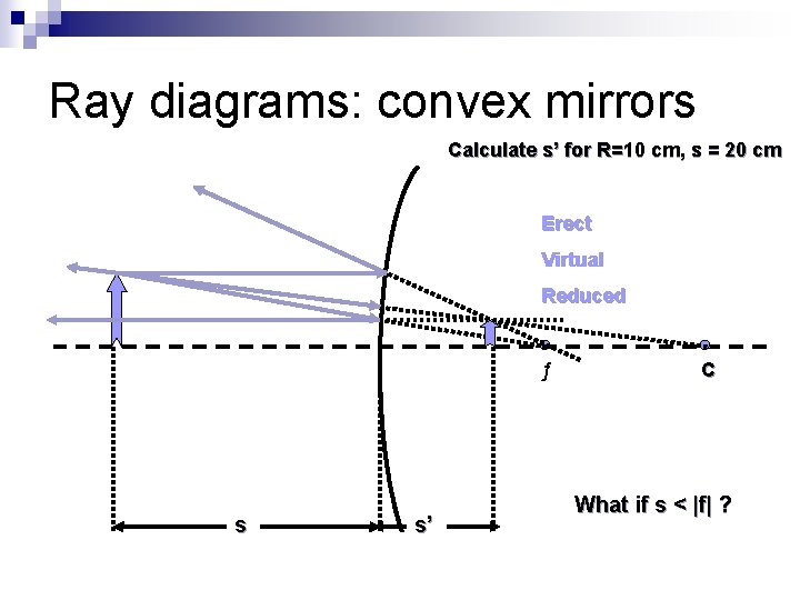 Ray diagrams: convex mirrors Calculate s’ for R=10 cm, s = 20 cm Erect