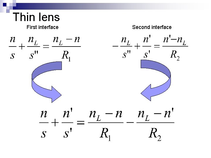 Thin lens First interface Second interface 