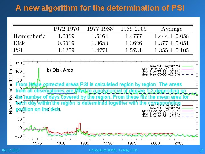 A new algorithm for the determination of PSI From these corrected areas PSI is