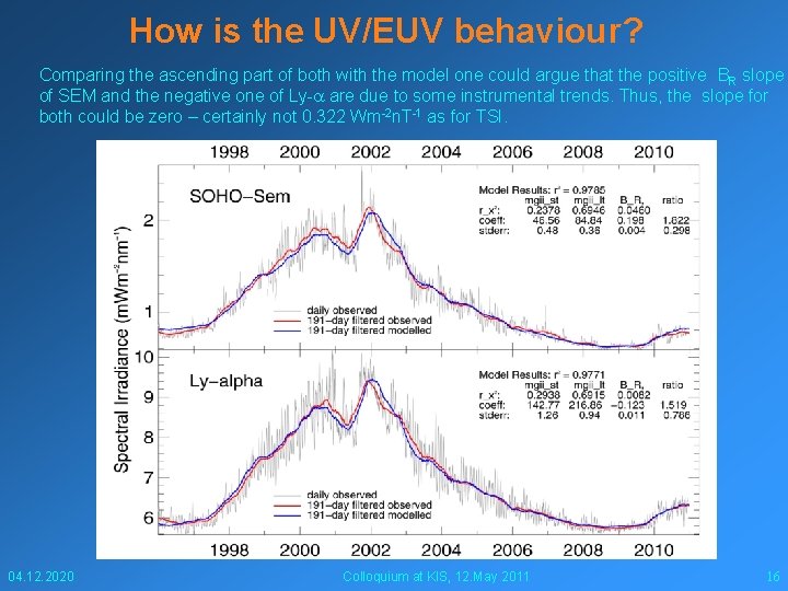 How is the UV/EUV behaviour? Comparing the ascending part of both with the model