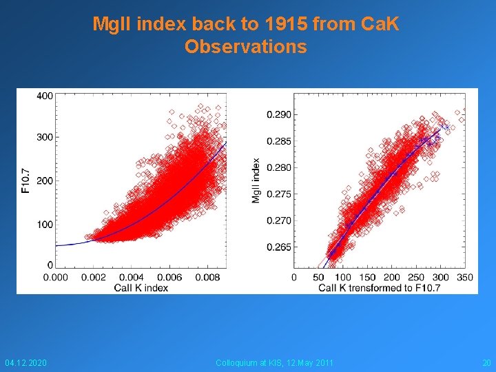 Mg. II index back to 1915 from Ca. K Observations 04. 12. 2020 Colloquium