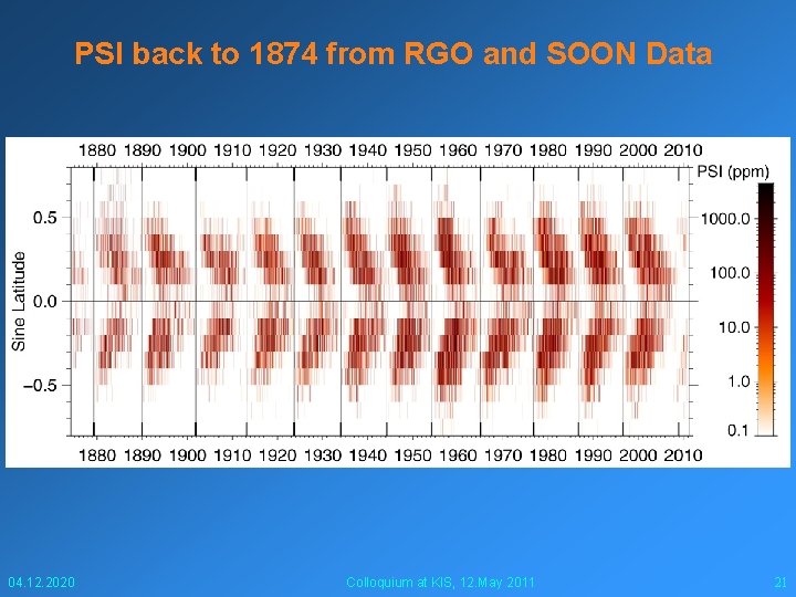 PSI back to 1874 from RGO and SOON Data 04. 12. 2020 Colloquium at