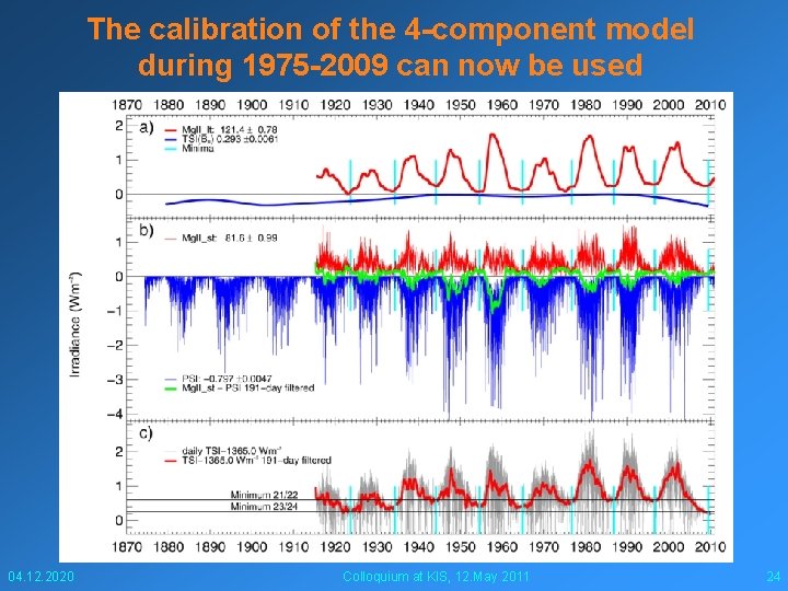 The calibration of the 4 -component model during 1975 -2009 can now be used