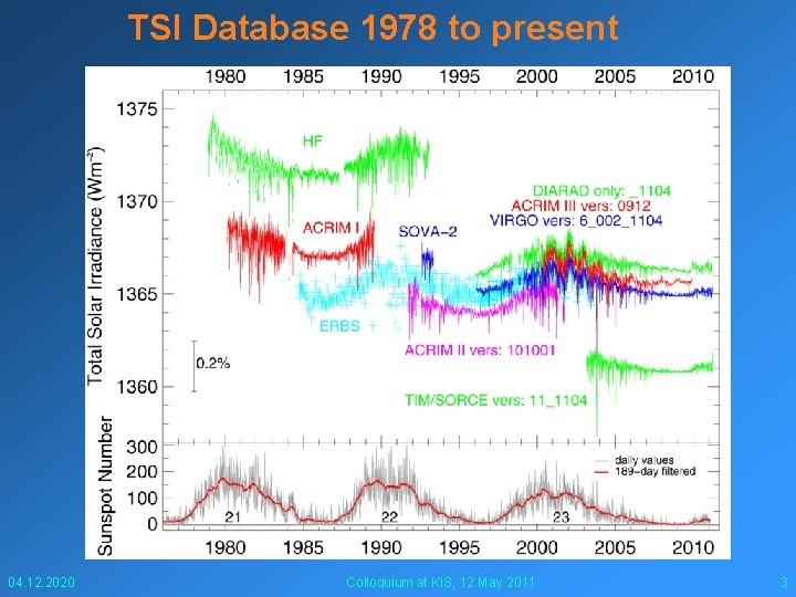 TSI Database 1978 to present 04. 12. 2020 Colloquium at KIS, 12. May 2011