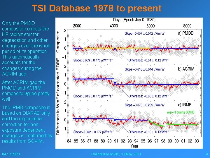 TSI Database 1978 to present Only the PMOD composite corrects the HF radiometer for