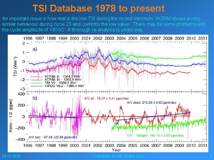 TSI Database 1978 to present An important issue is how real is the low