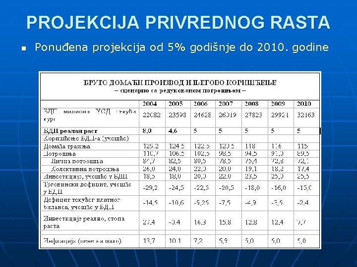 PROJEKCIJA PRIVREDNOG RASTA n Ponuđena projekcija od 5% godišnje do 2010. godine 