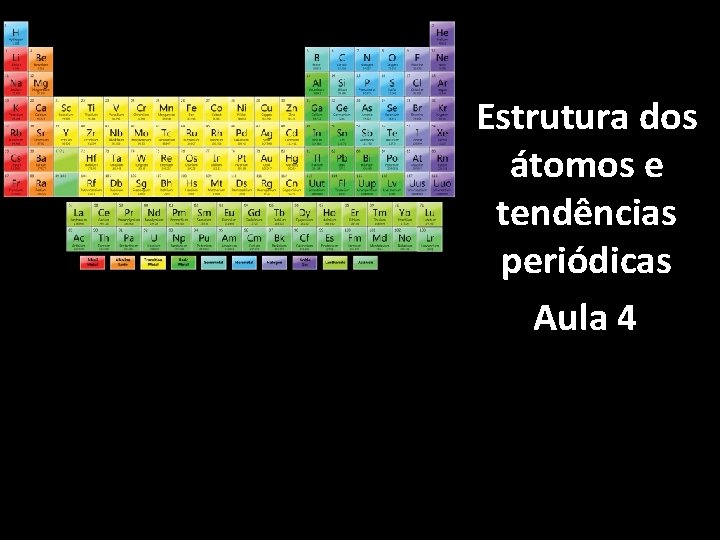 Estrutura dos átomos e tendências periódicas Aula 4 