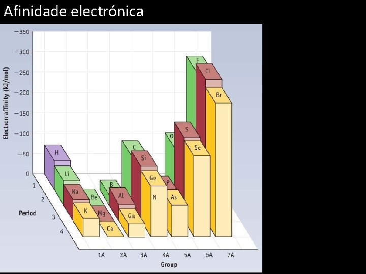 Afinidade electrónica 