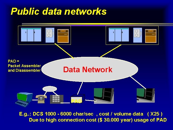 Public data networks PAD = Packet Assembler and Disassembler Data Network PAD E. g.