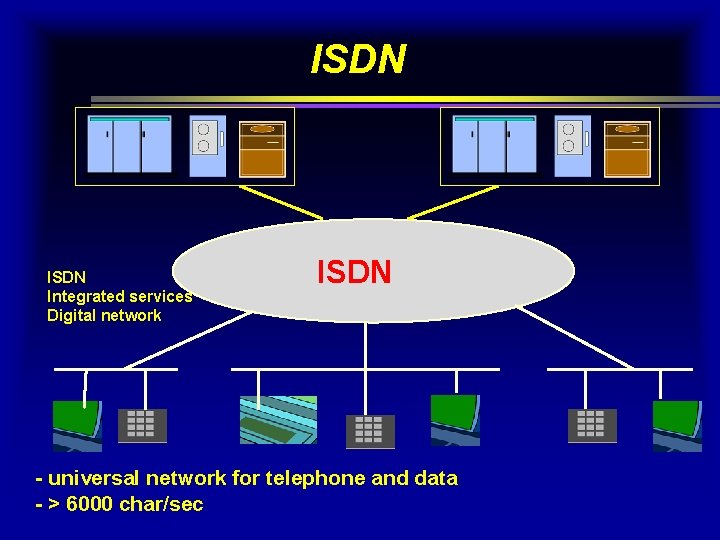 ISDN Integrated services Digital network ISDN - universal network for telephone and data -