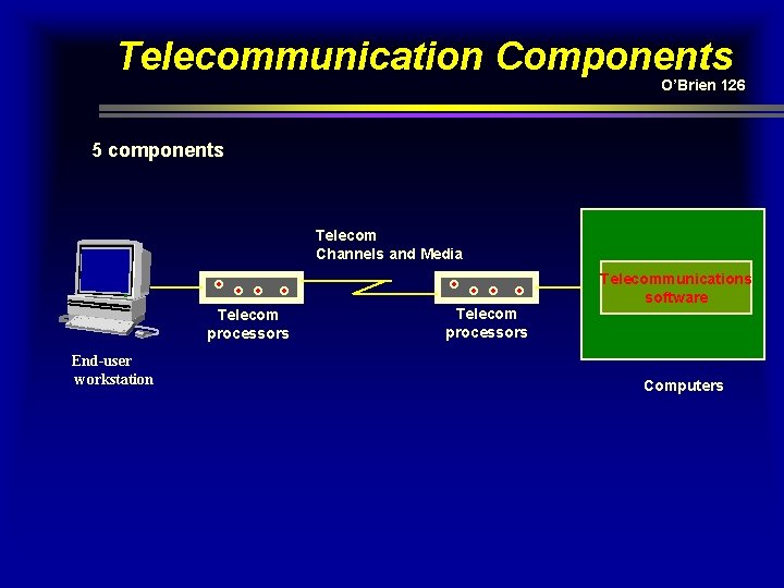 Telecommunication Components O’Brien 126 5 components Telecom Channels and Media Telecom processors End-user workstation