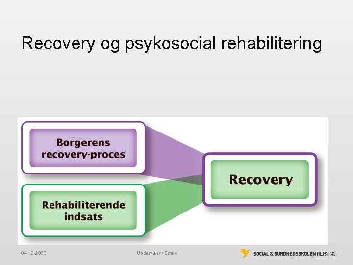 Recovery og psykosocial rehabilitering 04 -12 -2020 Underviser / Emne Recovery og psykosocial rehabilitering 04 -12 -2020 Underviser / Emne