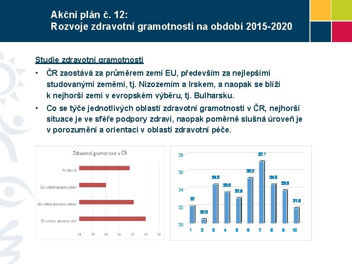 Akční plán č. 12: Rozvoje zdravotní gramotnosti na období 2015 -2020 Studie zdravotní gramotnosti