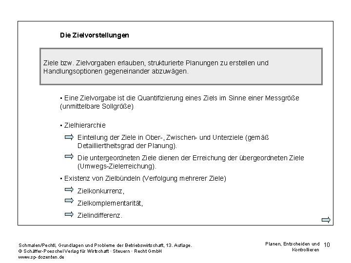 Die Zielvorstellungen Ziele bzw. Zielvorgaben erlauben, strukturierte Planungen zu erstellen und Handlungsoptionen gegeneinander abzuwägen.