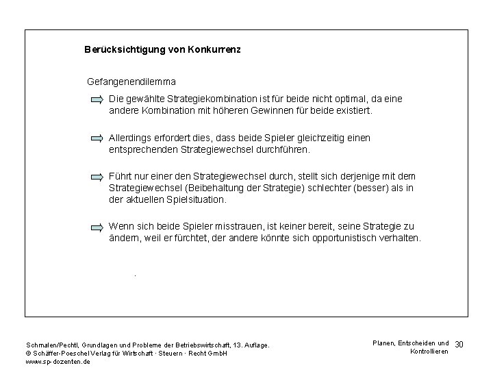 Berücksichtigung von Konkurrenz Gefangenendilemma Die gewählte Strategiekombination ist für beide nicht optimal, da eine