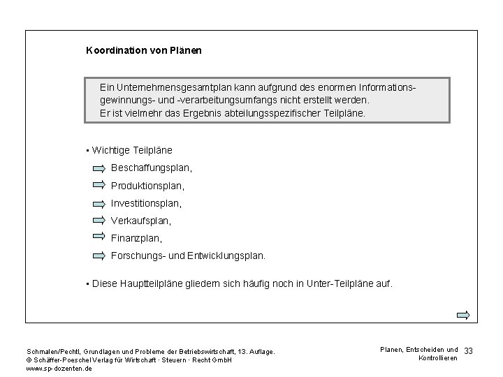 Koordination von Plänen Ein Unternehmensgesamtplan kann aufgrund des enormen Informationsgewinnungs- und -verarbeitungsumfangs nicht erstellt