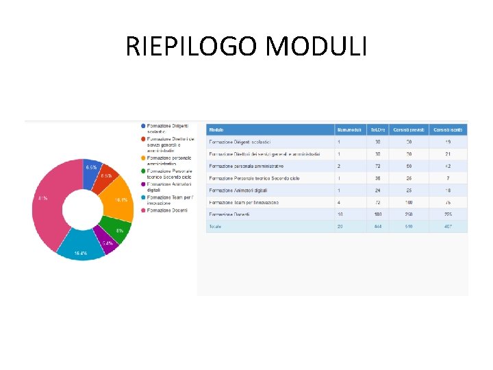 RIEPILOGO MODULI 