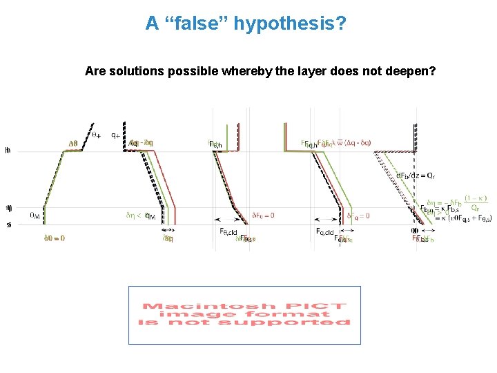 A “false” hypothesis? Are solutions possible whereby the layer does not deepen? 