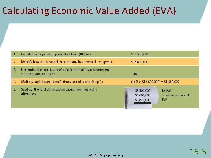 Calculating Economic Value Added (EVA) © 2015 Cengage Learning 16 -3 