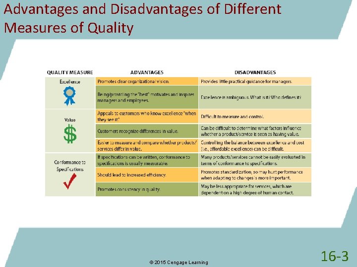 Advantages and Disadvantages of Different Measures of Quality © 2015 Cengage Learning 16 -3
