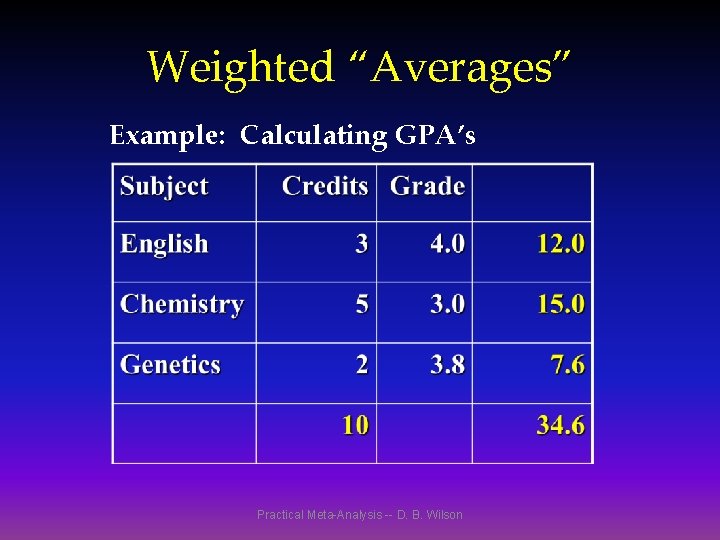 Weighted “Averages” Example: Calculating GPA’s Practical Meta-Analysis -- D. B. Wilson 