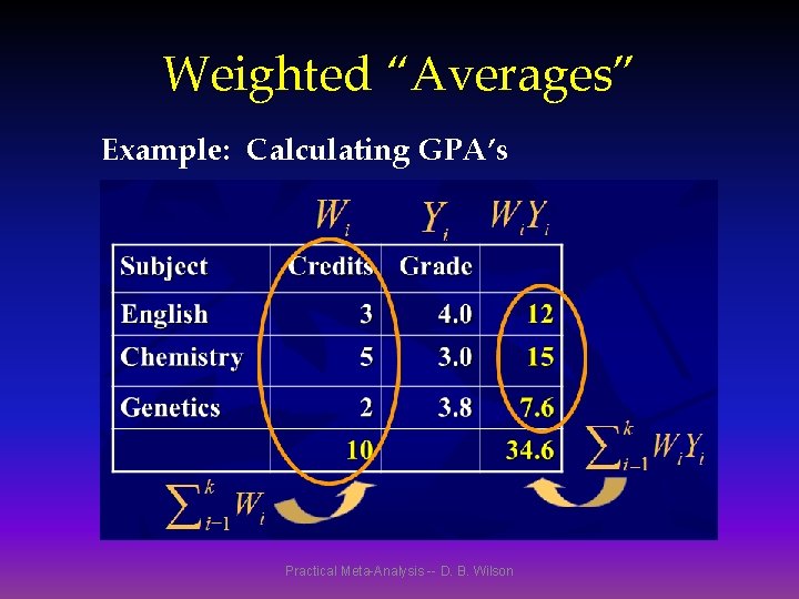 Weighted “Averages” Example: Calculating GPA’s Practical Meta-Analysis -- D. B. Wilson 