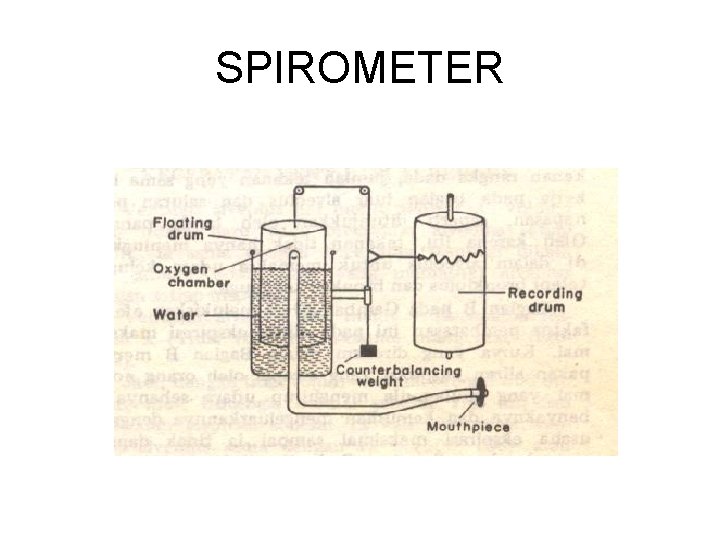 SPIROMETER SPIROMETER