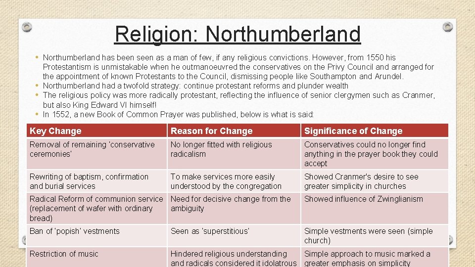 Religion: Northumberland • Northumberland has been seen as a man of few, if any