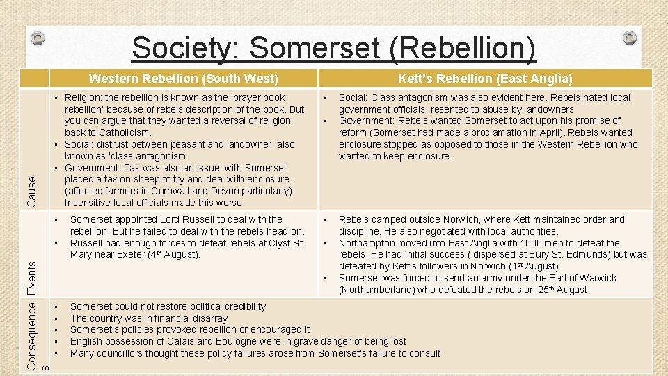 Society: Somerset (Rebellion) Cause Western Rebellion (South West) • Religion: the rebellion is known