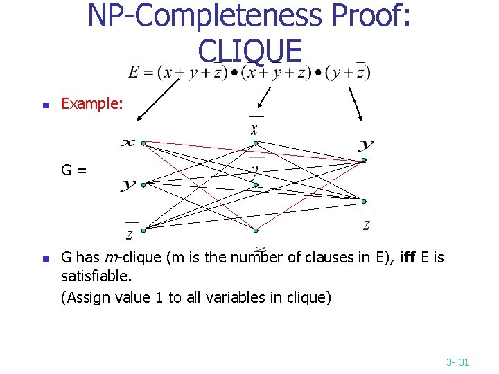 NP-Completeness Proof: CLIQUE n Example: G= n G has m-clique (m is the number NP-Completeness Proof: CLIQUE n Example: G= n G has m-clique (m is the number