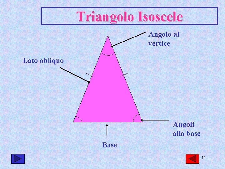 Triangolo Isoscele Angolo al vertice Lato obliquo Angoli alla base Base 11 