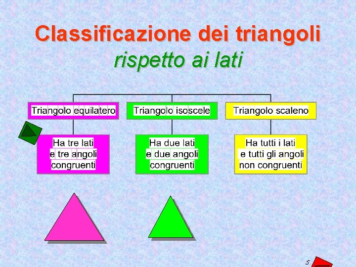 Classificazione dei triangoli rispetto ai lati 5 