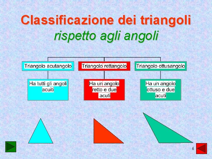 Classificazione dei triangoli rispetto agli angoli 6 