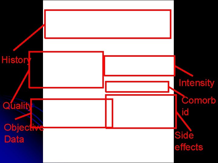 History Intensity Quality Objective Data Comorb id Side effects History Intensity Quality Objective Data Comorb id Side effects