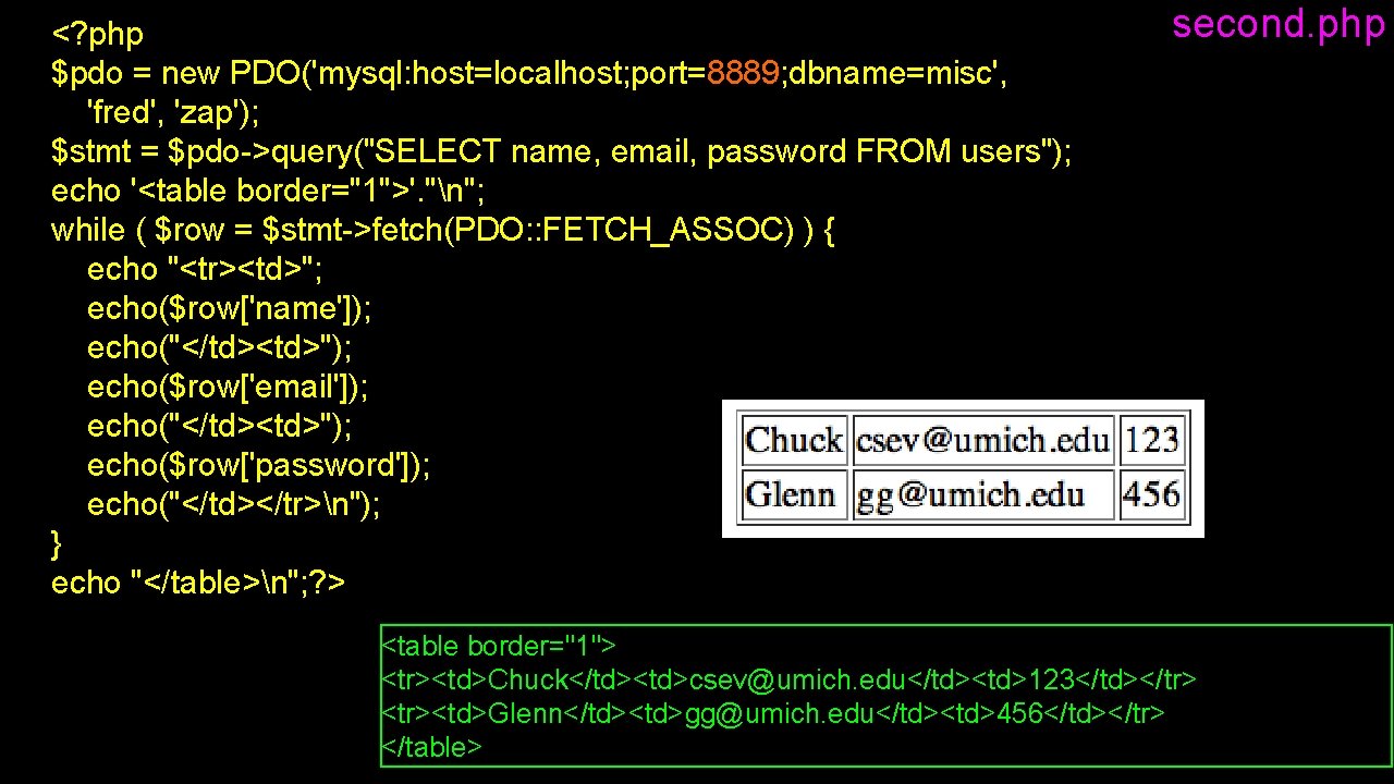 <? php $pdo = new PDO('mysql: host=localhost; port=8889; dbname=misc', 'fred', 'zap'); $stmt = $pdo->query("SELECT