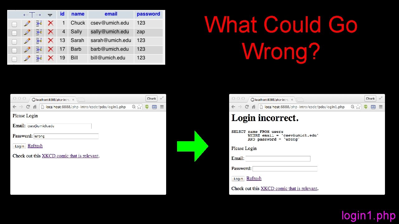 What Could Go Wrong? login 1. php 
