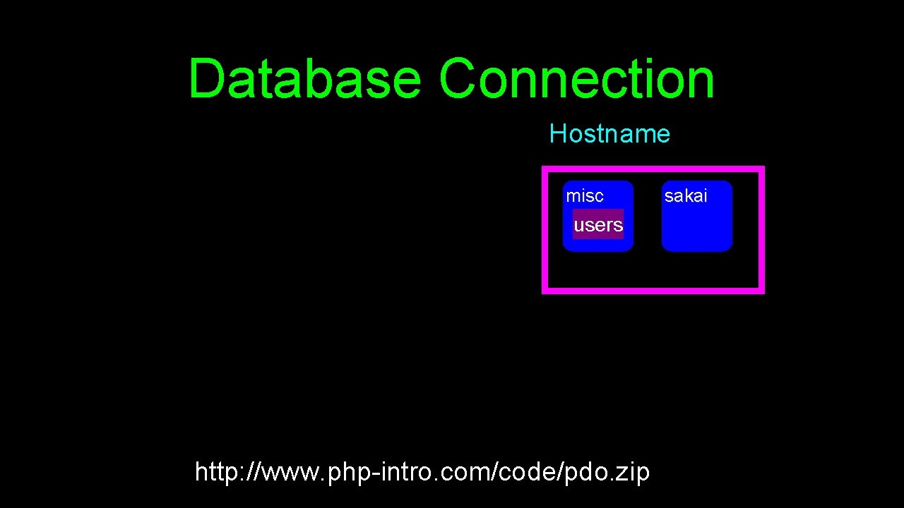 Database Connection Hostname misc users http: //www. php-intro. com/code/pdo. zip sakai 