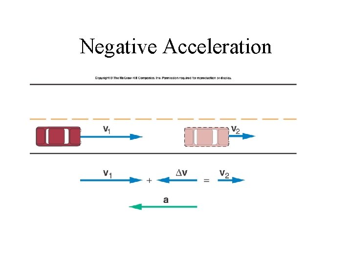 Negative Acceleration 