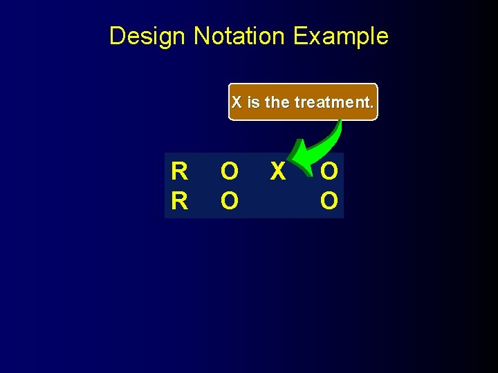 Design Notation Example X is the treatment. R R O O X O O