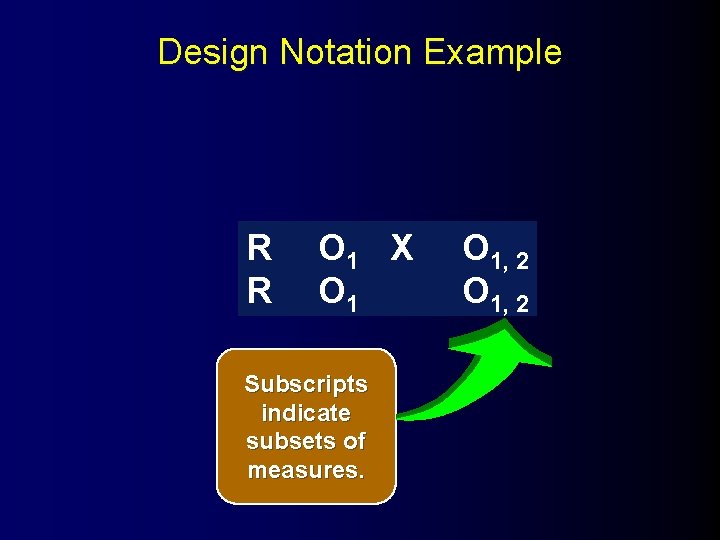 Design Notation Example R R O 1 X O 1 Subscripts indicate subsets of