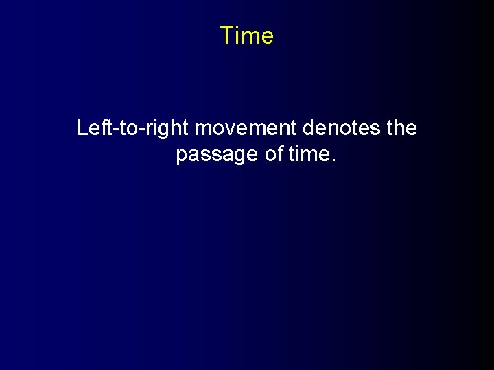 Time Left-to-right movement denotes the passage of time. 