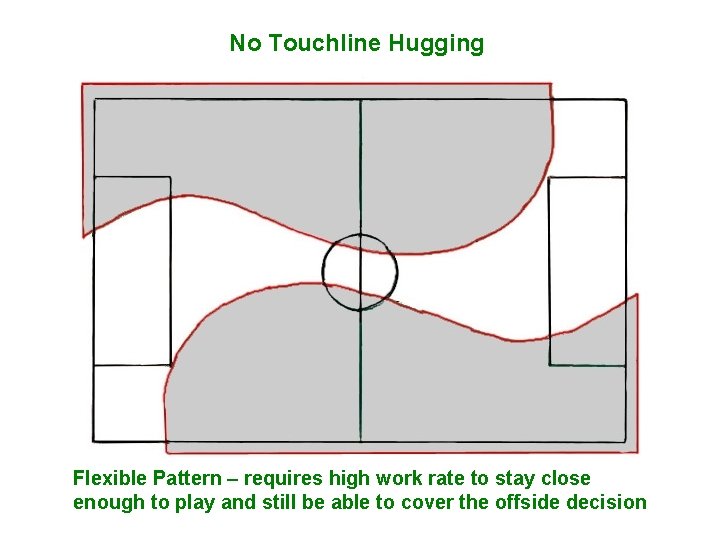 No Touchline Hugging Flexible Pattern – requires high work rate to stay close enough