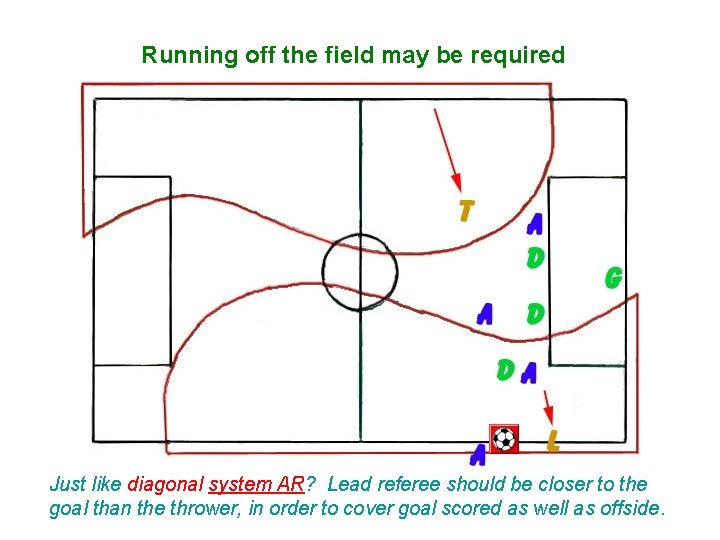 Running off the field may be required Just like diagonal system AR? Lead referee