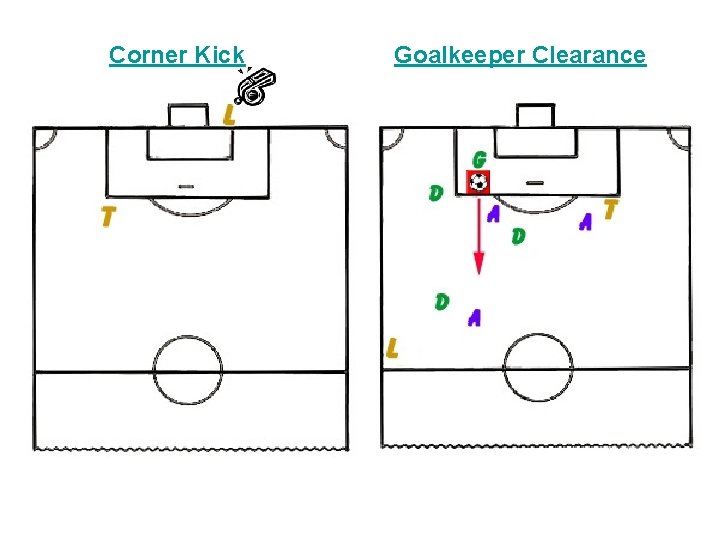 Corner Kick Goalkeeper Clearance 