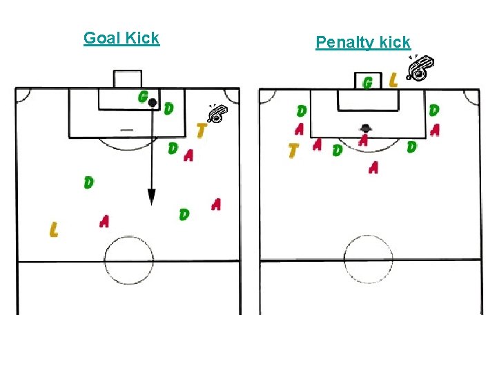 Goal Kick Penalty kick 