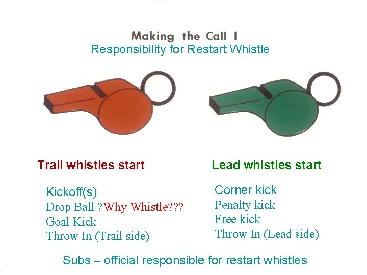 Responsibility for Restart Whistle Trail whistles start Kickoff(s) Drop Ball ? Why Whistle? ?